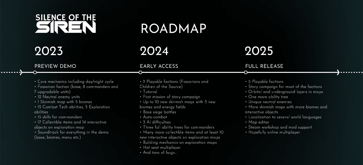 Silence of the Siren Roadmap